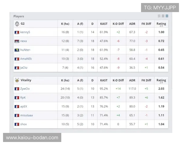 波胆加时赛进球算吗 电子竞技投注避坑防骗指南