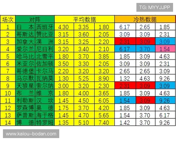 足球波胆复盘方法避坑指南数字高频玩法防骗
