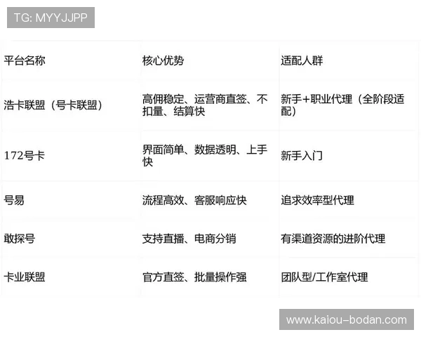 波胆代理返佣比例避坑指南 泛体育平台对比防骗