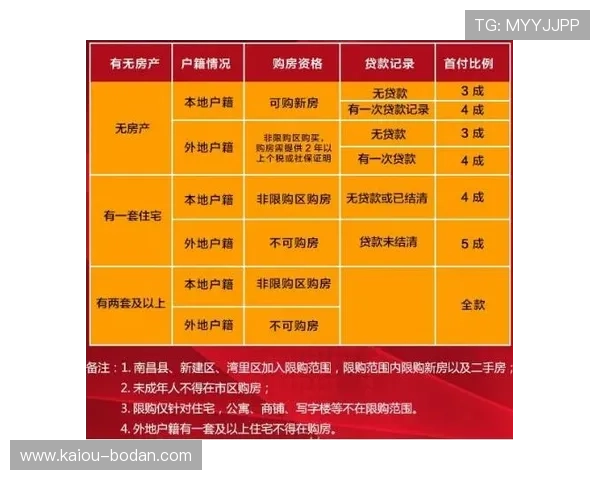 开云官方认证靠谱吗电子竞技投注避坑防骗盘口攻略